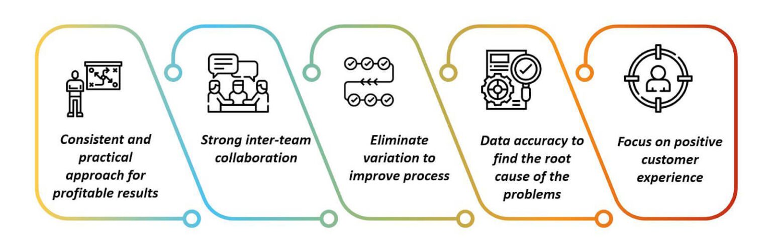 best tool for business process modelling